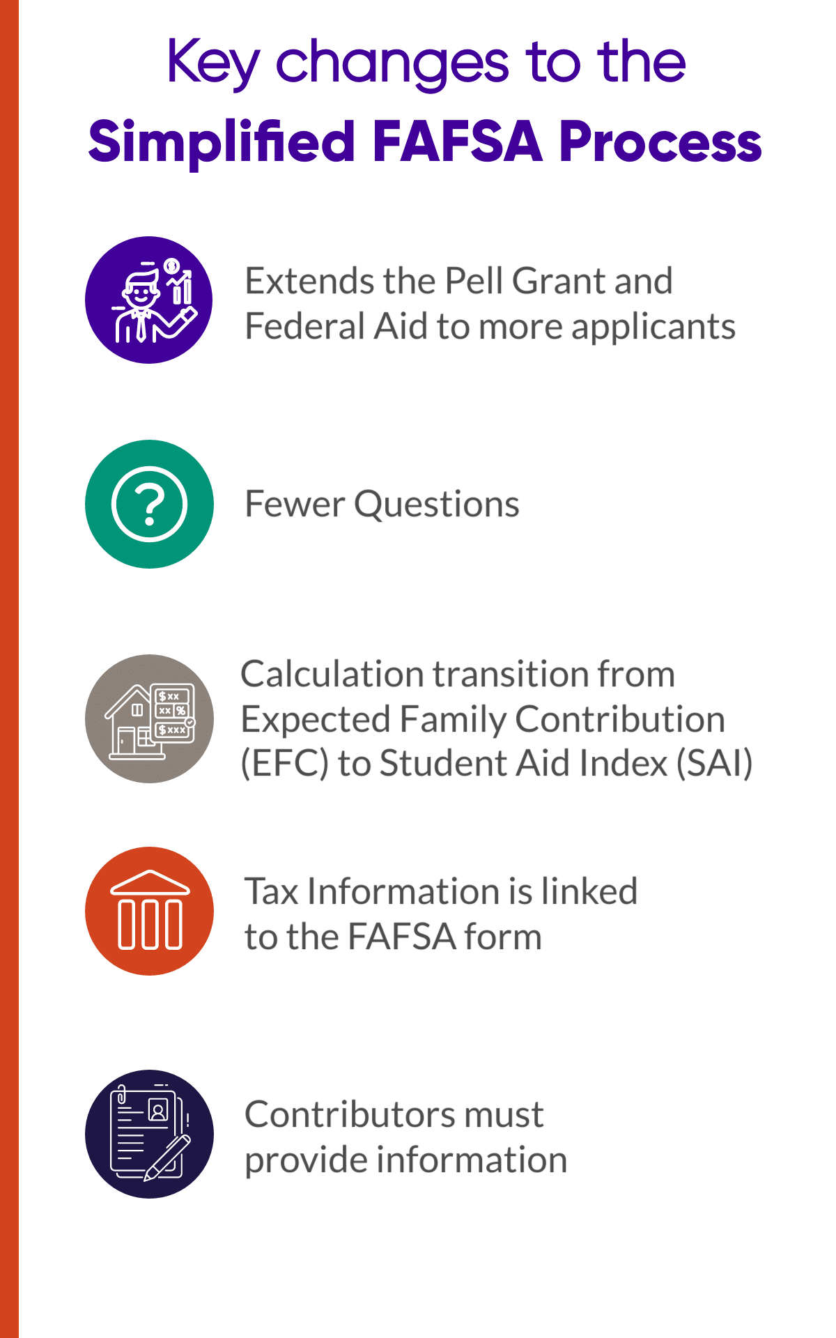 The "Simplified" FAFSA: Are We Leaving Students Behind? - EducationDynamics